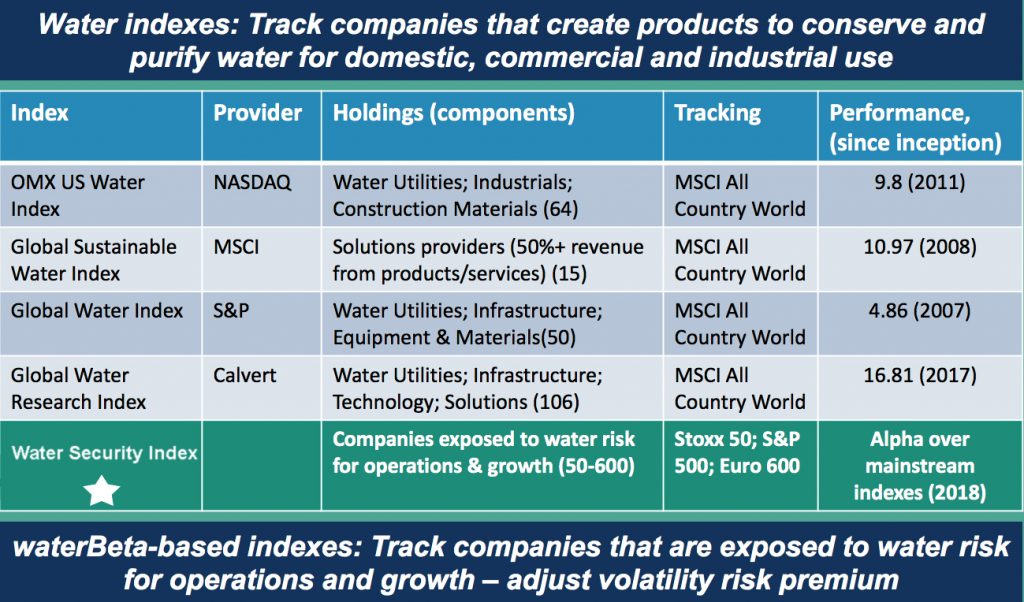 IndexComparisonKenA-1024x602 All Assets Under Management Are Exposed to Water Risk