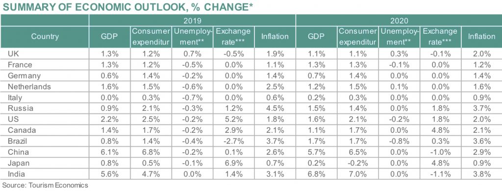 Economics-1024x391 Europe’s Hotel Industry Reports Positive Results