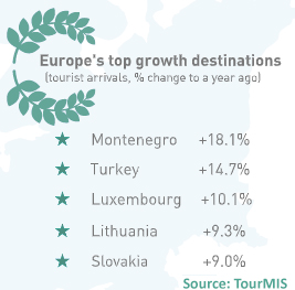 TopGrowth Europe’s Hotel Industry Reports Positive Results