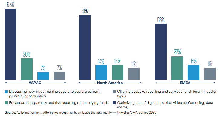 Screen-Shot-2020-09-14-at-15.44.45 Latest Research from KPMG and AIMA Describes How Hedge Funds are Improving the IR Model in 2020