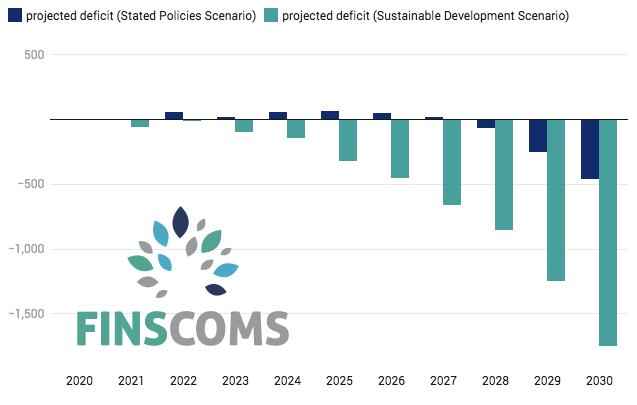 Lithium-deficit Lithium Demand Far Greater than Supply