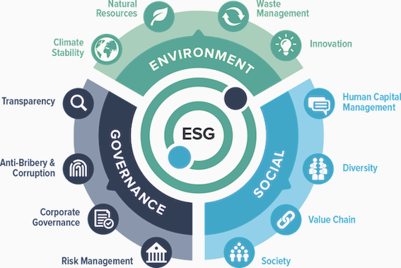 esg_cycle ESG cannot be left to free markets